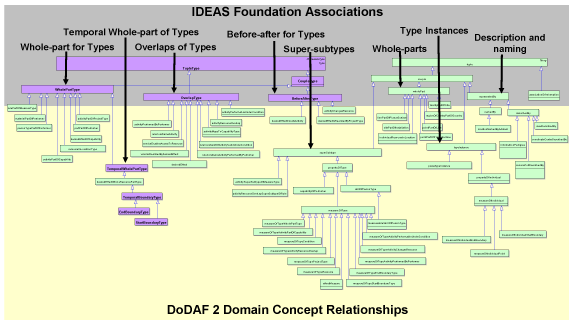 Domain Concept Relationships